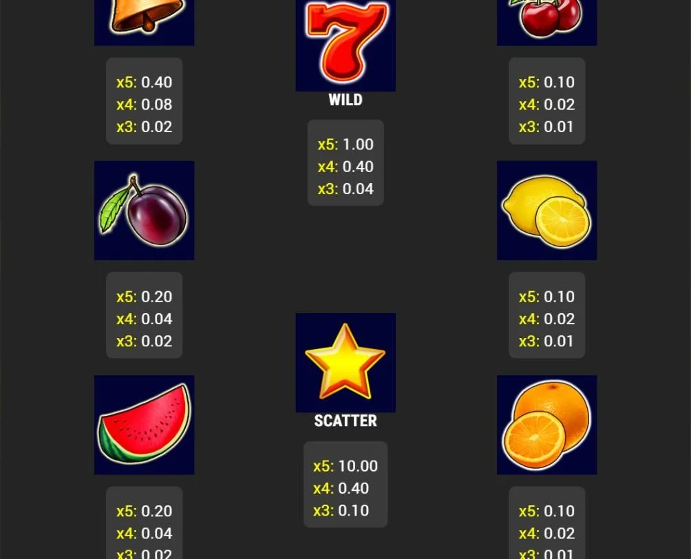 Fruits and Stars paytable in the demo with the Wild 7 and the Scatter star